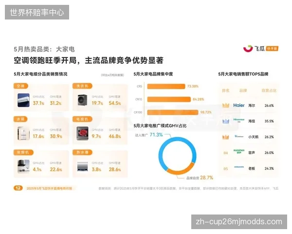 直播服务商优化定价策略 提升市场竞争力